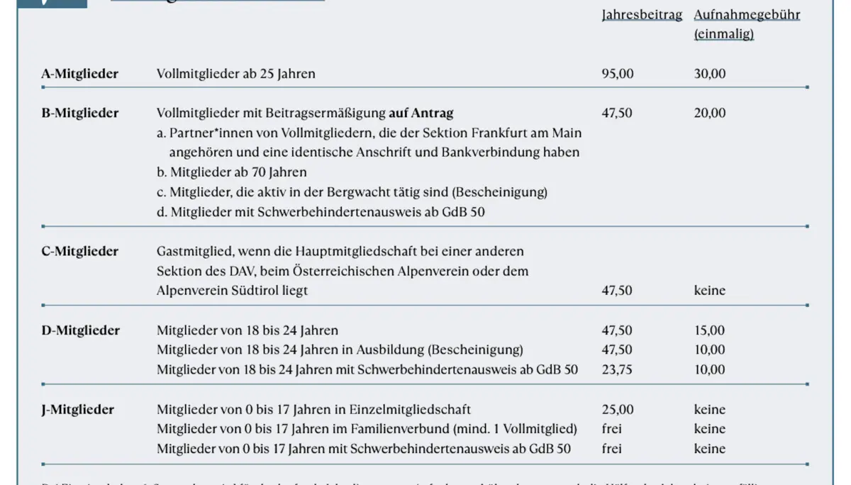 Mitgliedsbeiträge 2027 | © Sektion Frankfurt am Main des DAV