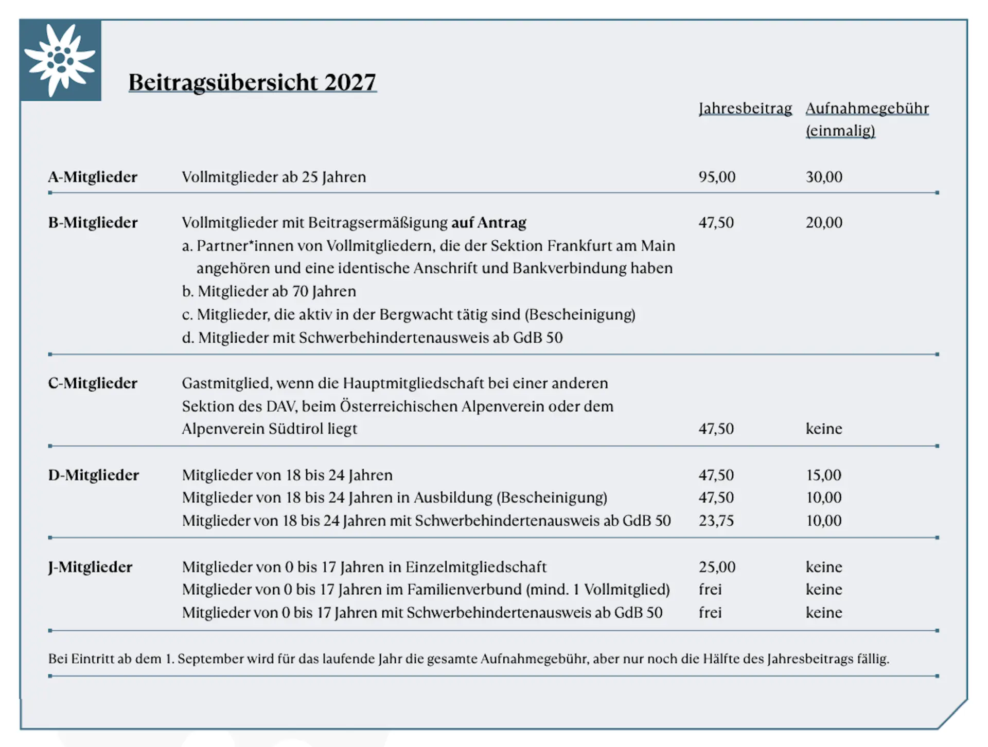 Mitgliedsbeiträge 2027 | © Sektion Frankfurt am Main des DAV