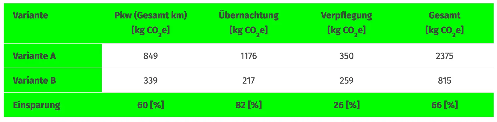 2022 Rechenbeispiel Mehrtagesfahrt | © Sektion Frankfurt am Main des DAV